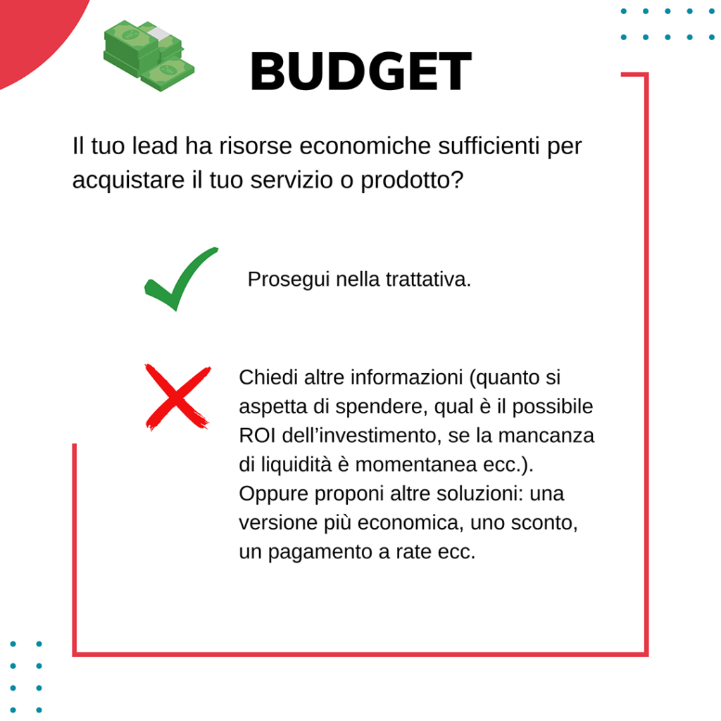 metodo BANT - Budget - Lead Generation