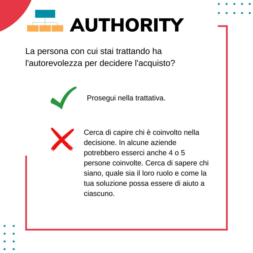Metodo BANT - Authority