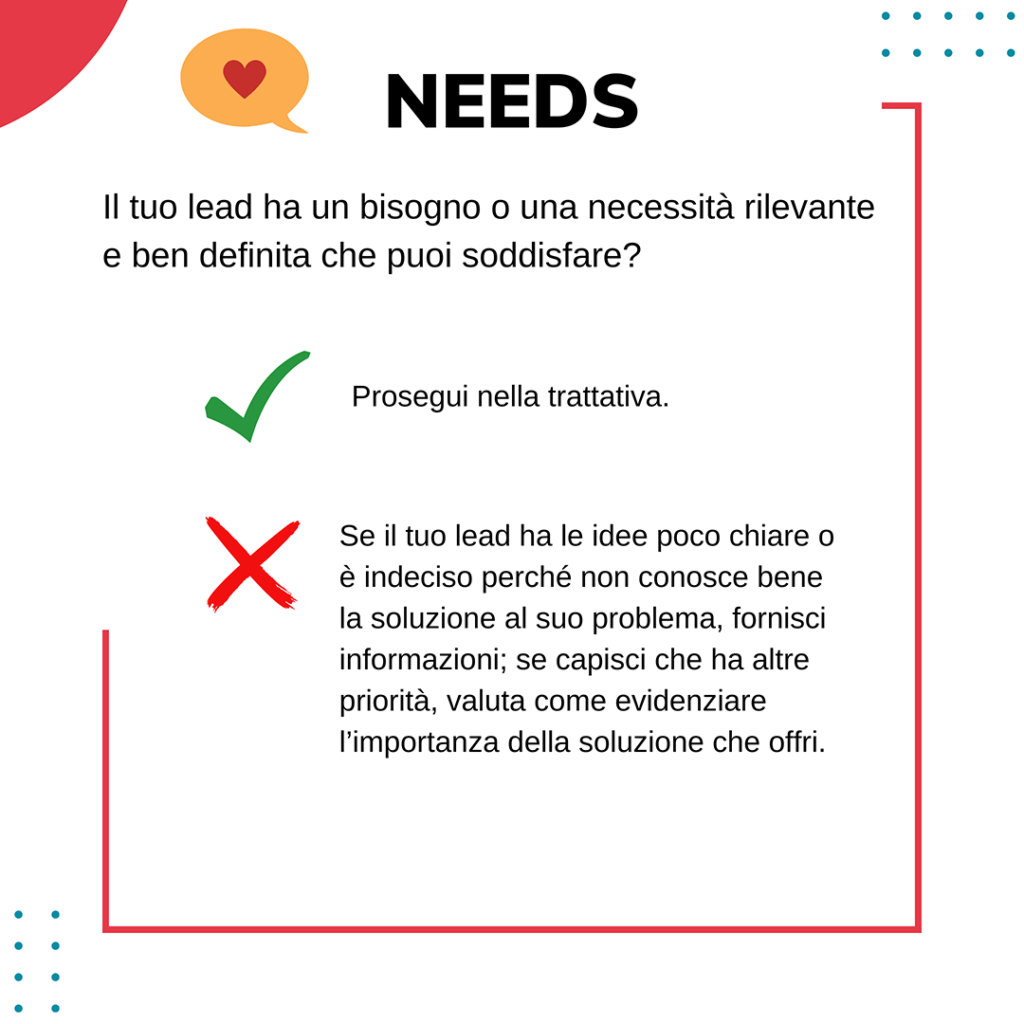 Metodo BANT - Needs - Lead Generation