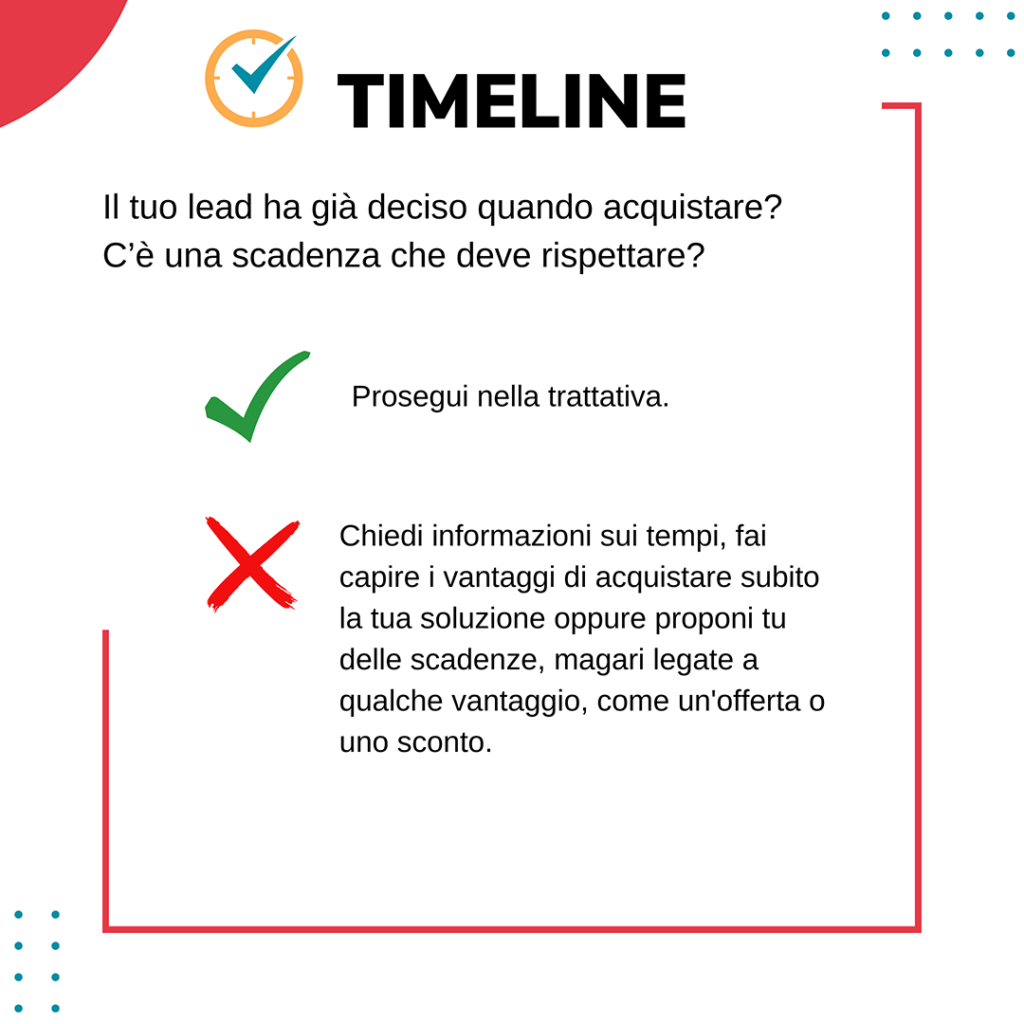 Metodo-BANT - Timeline - lead generation